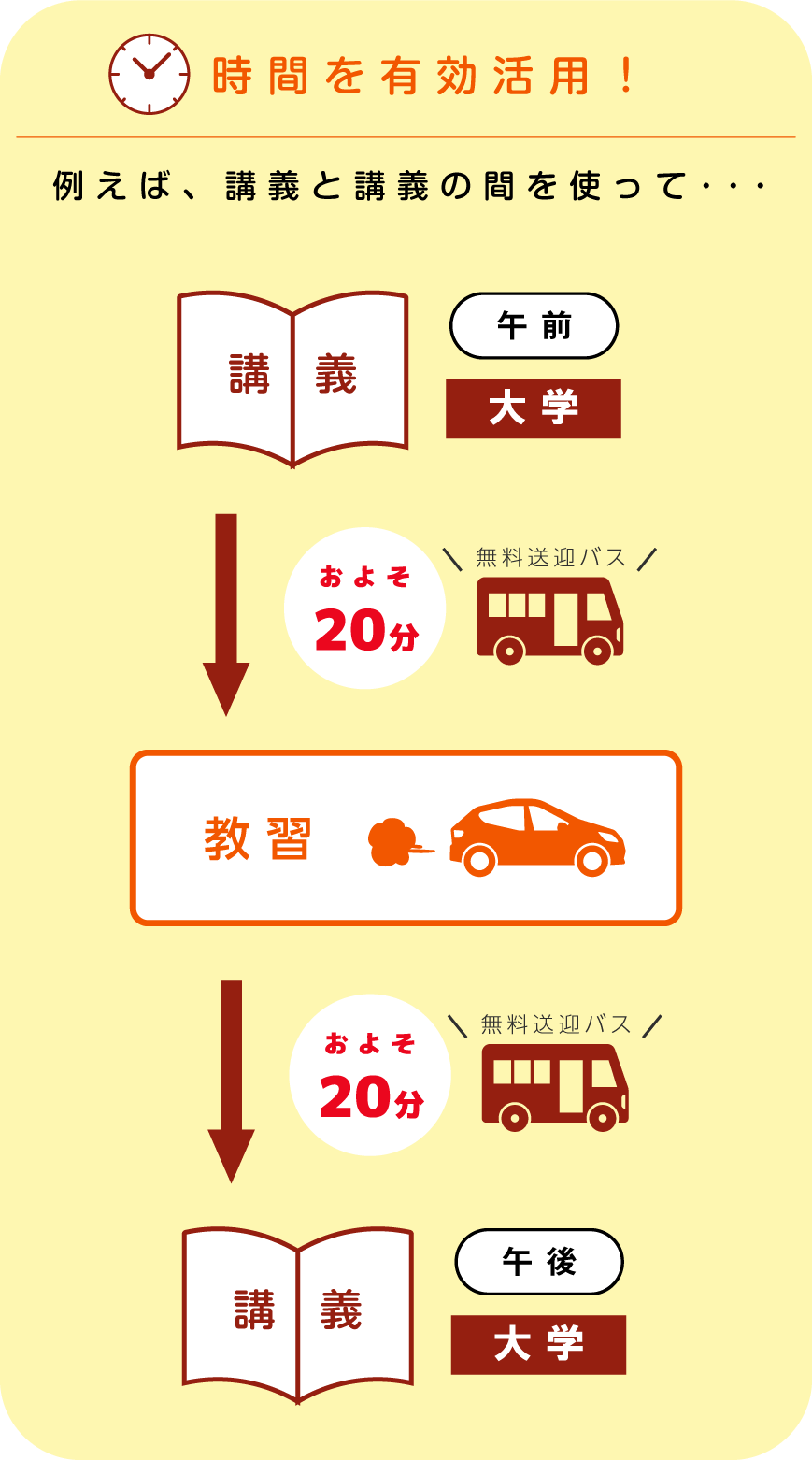 キャンセル待ちなし！スムーズ教習！